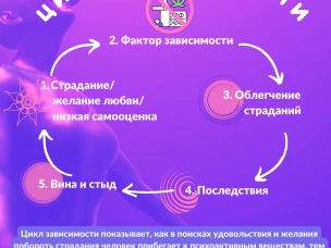 Неделя отказа от зависимостей: правда о никотине и алкоголе